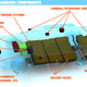 Image for article titled Consumers Should Demand EVs Built Like PCs Even If Carmakers Don't Want It